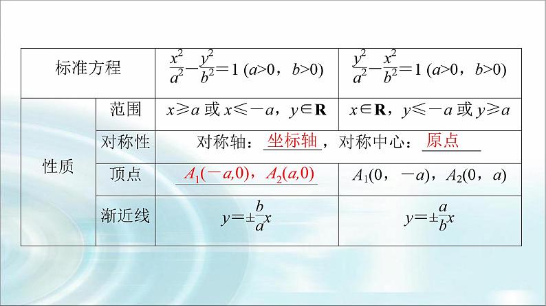 高考数学一轮复习第8章第6节双曲线课件07