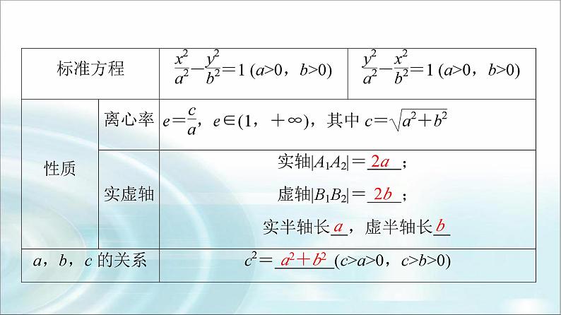 高考数学一轮复习第8章第6节双曲线课件08