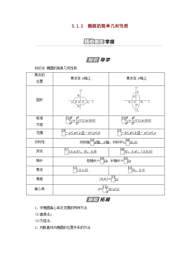 新教材2023年高中数学第三章圆锥曲线的方程3.1椭圆3.1.2椭圆的简单几何性质导学案新人教A版选择性必修第一册01