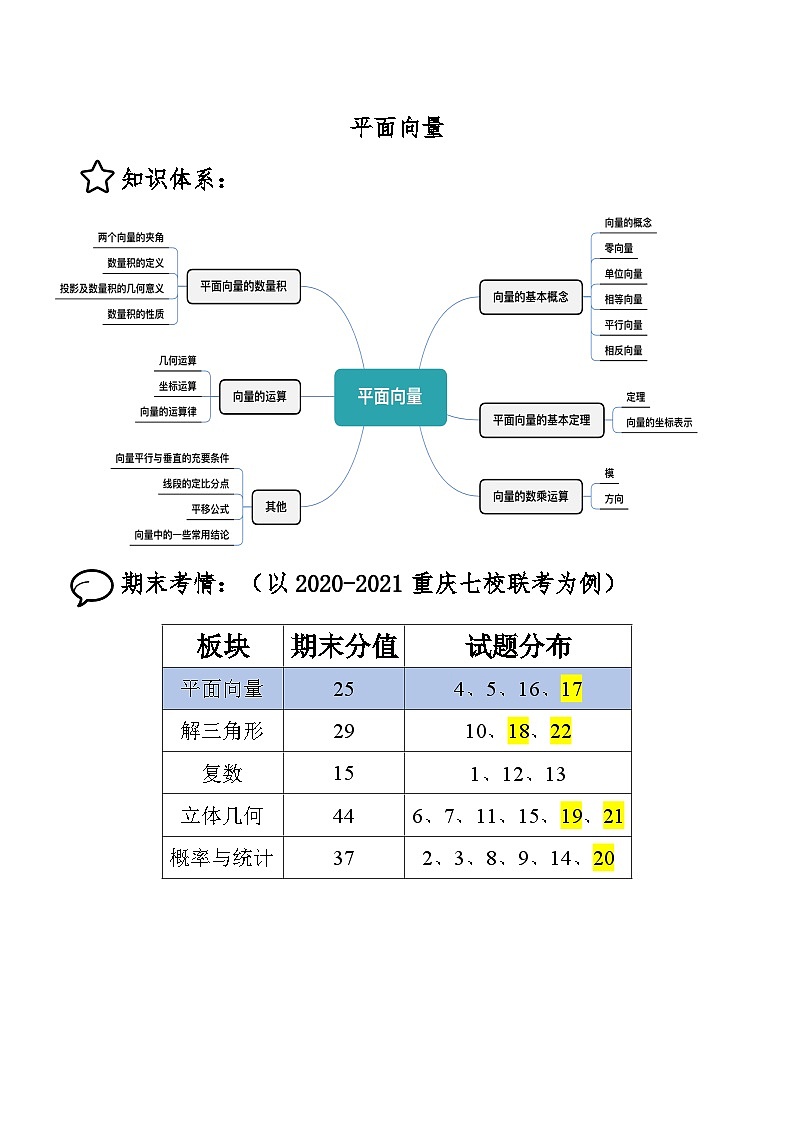 数学高一下期末复习-平面向量（含解析） 学案02