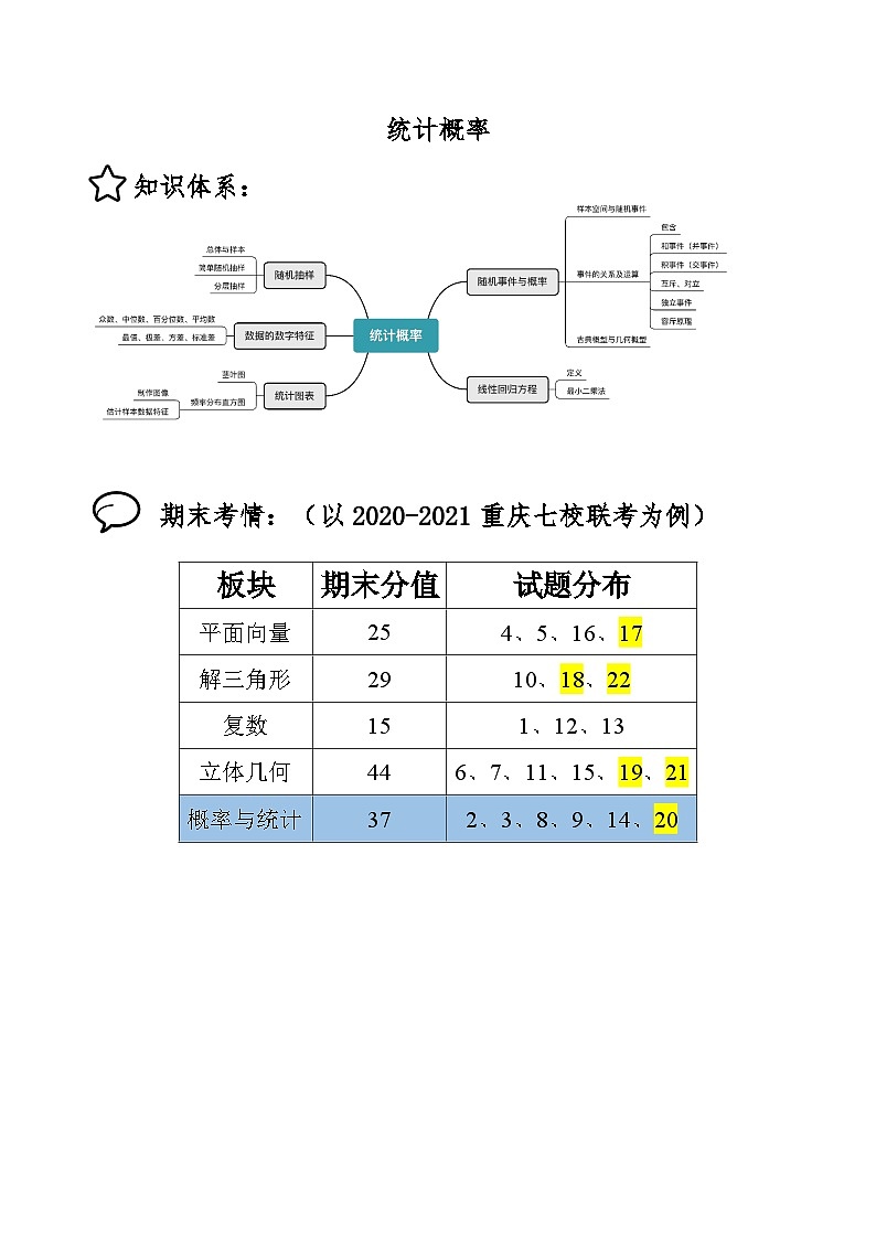 数学高一下期末复习-概率与统计（含解析） 学案02