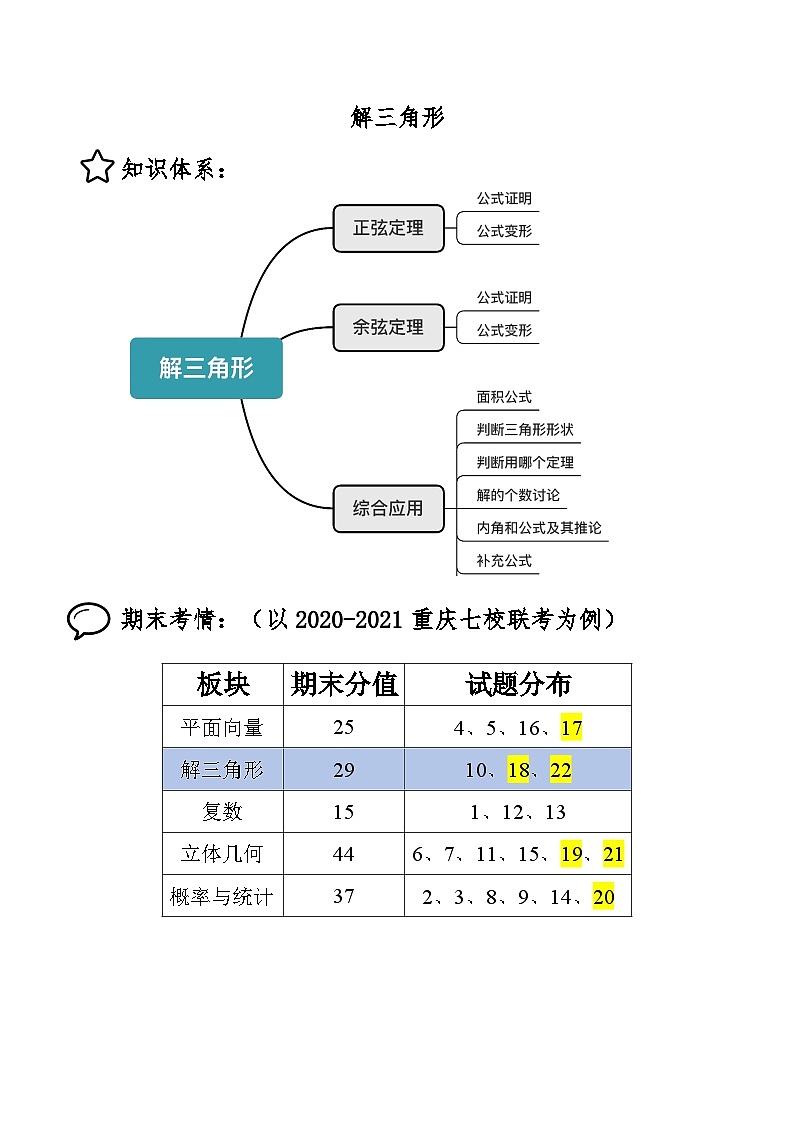 数学高一下期末复习-解三角形和复数（含解析） 学案02