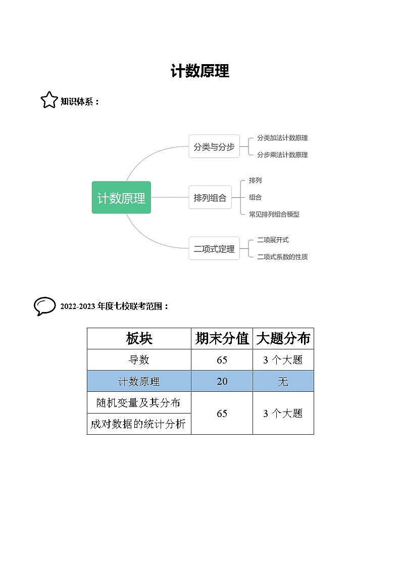 数学高二下期末复习-计数原理（含解析）第2页