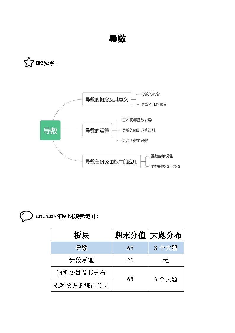 数学高二下期末复习-导数（含解析）第2页