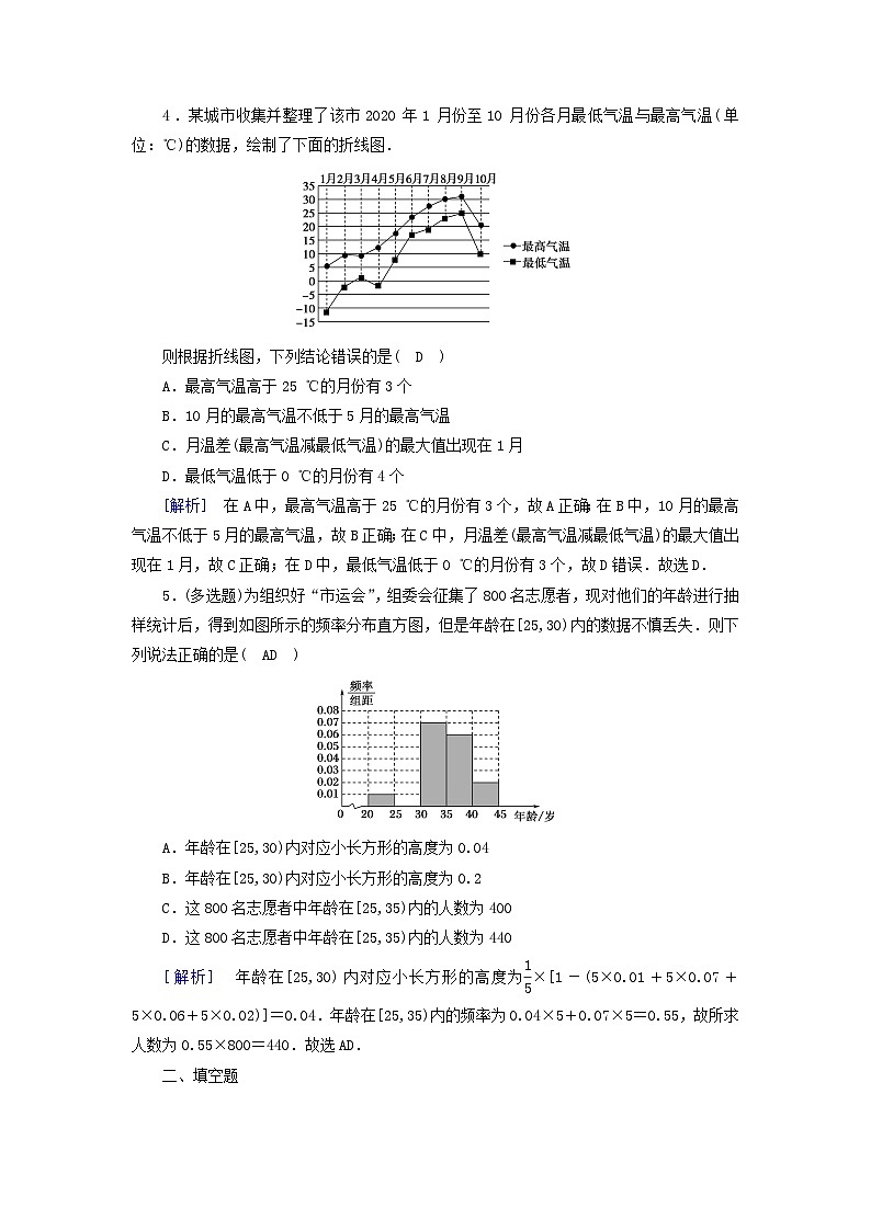 新教材2023年高中数学第9章统计9.2用样本估计总体9.2.1总体取值规律的估计素养作业新人教A版必修第二册02