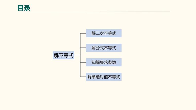 【暑假自学课】1.解不等式-2023年新高一数学暑假精品课（人教版2019必修第一册）课件PPT03