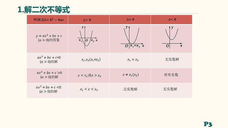 【暑假自学课】1.解不等式-2023年新高一数学暑假精品课（人教版2019必修第一册）课件PPT07