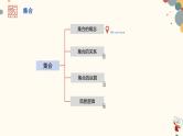 【暑假自学课】2.集合的概念-2023年新高一数学暑假精品课（人教版2019必修第一册）课件PPT