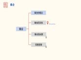 【暑假自学课】3.集合的关系-2023年新高一数学暑假精品课（人教版2019必修第一册）课件PPT