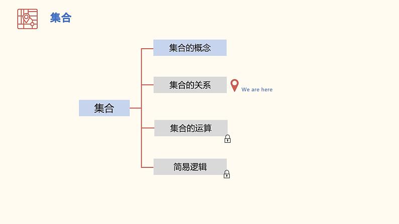 【暑假自学课】3.集合的关系-2023年新高一数学暑假精品课（人教版2019必修第一册）课件PPT02