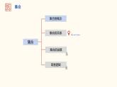 【暑假自学课】3.集合的关系-2023年新高一数学暑假精品课（人教版2019必修第一册）课件PPT