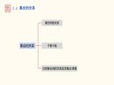 【暑假自学课】3.集合的关系-2023年新高一数学暑假精品课（人教版2019必修第一册）课件PPT