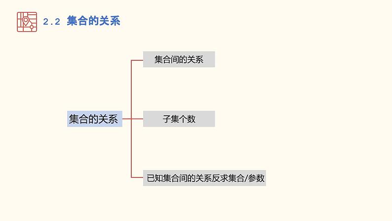 【暑假自学课】3.集合的关系-2023年新高一数学暑假精品课（人教版2019必修第一册）课件PPT04