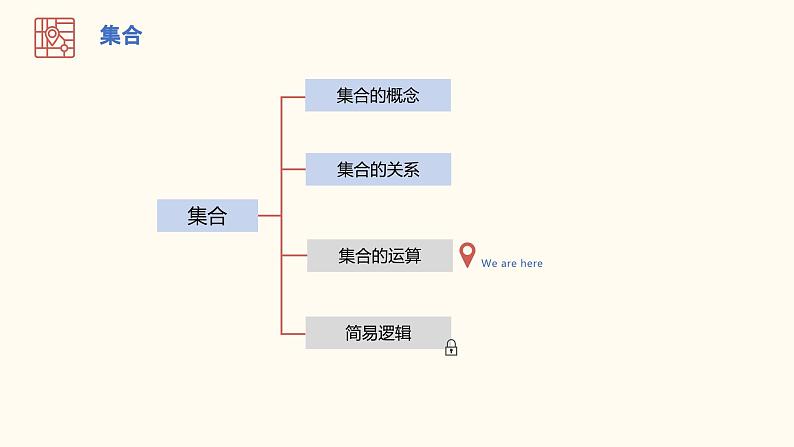 【暑假自学课】4.集合的运算-2023年新高一数学暑假精品课（人教版2019必修第一册）课件PPT第2页