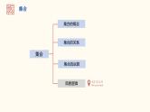 【暑假自学课】5.简易逻辑-2023年新高一数学暑假精品课（人教版2019必修第一册）课件PPT