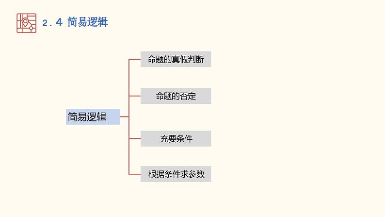 【暑假自学课】5.简易逻辑-2023年新高一数学暑假精品课（人教版2019必修第一册）课件PPT04