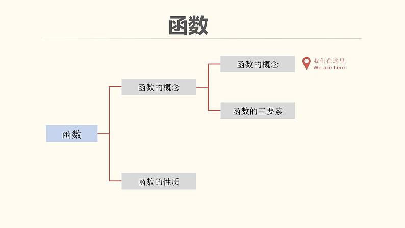 【暑假自学课】6.函数的概念-2023年新高一数学暑假精品课（人教版2019必修第一册）课件PPT02
