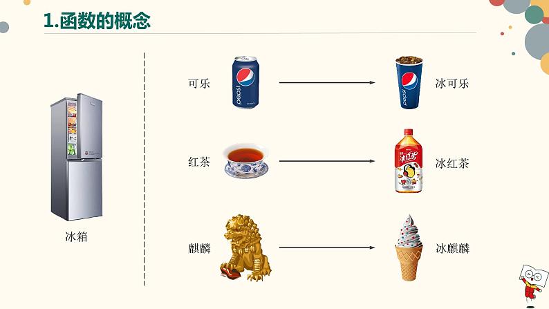 【暑假自学课】6.函数的概念-2023年新高一数学暑假精品课（人教版2019必修第一册）课件PPT08