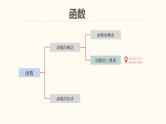 【暑假自学课】7.函数的定义域-2023年新高一数学暑假精品课（人教版2019必修第一册）课件PPT