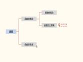 【暑假自学课】9.函数的值域-2023年新高一数学暑假精品课（人教版2019必修第一册）课件PPT