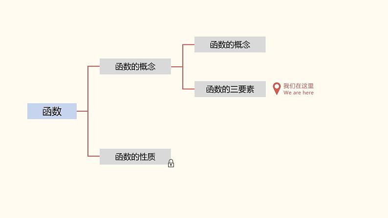 【暑假自学课】9.函数的值域-2023年新高一数学暑假精品课（人教版2019必修第一册）课件PPT第2页