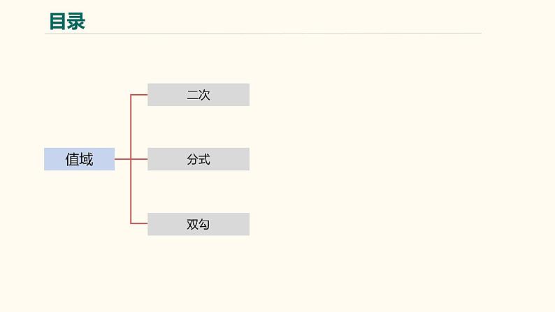 【暑假自学课】9.函数的值域-2023年新高一数学暑假精品课（人教版2019必修第一册）课件PPT第5页