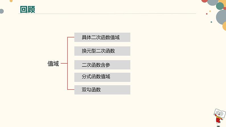 【暑假自学课】10.函数的单调性-2023年新高一数学暑假精品课（人教版2019必修第一册）课件PPT第2页