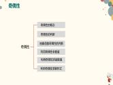 【暑假自学课】11.函数的奇偶性-2023年新高一数学暑假精品课（人教版2019必修第一册）课件PPT