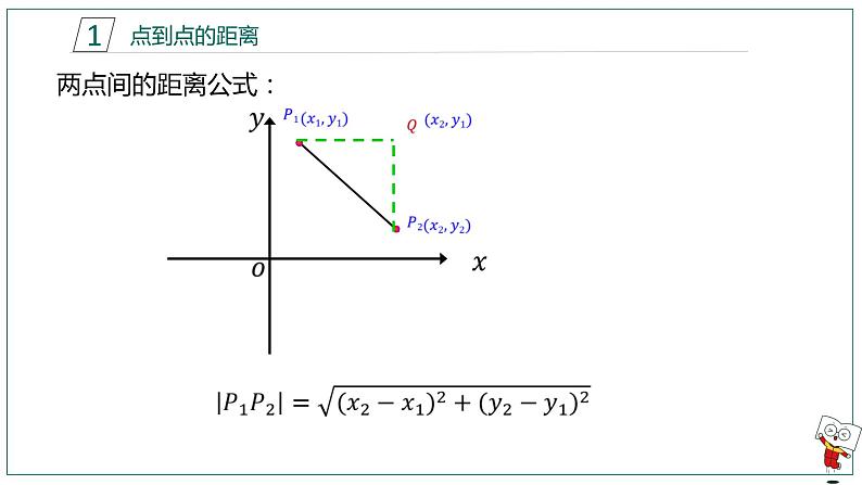 【高二暑假自学课】2.直线距离问题-2023年新高二数学暑假精品课（人教版2019选择性必修第一册）（备注含答案）课件PPT第3页