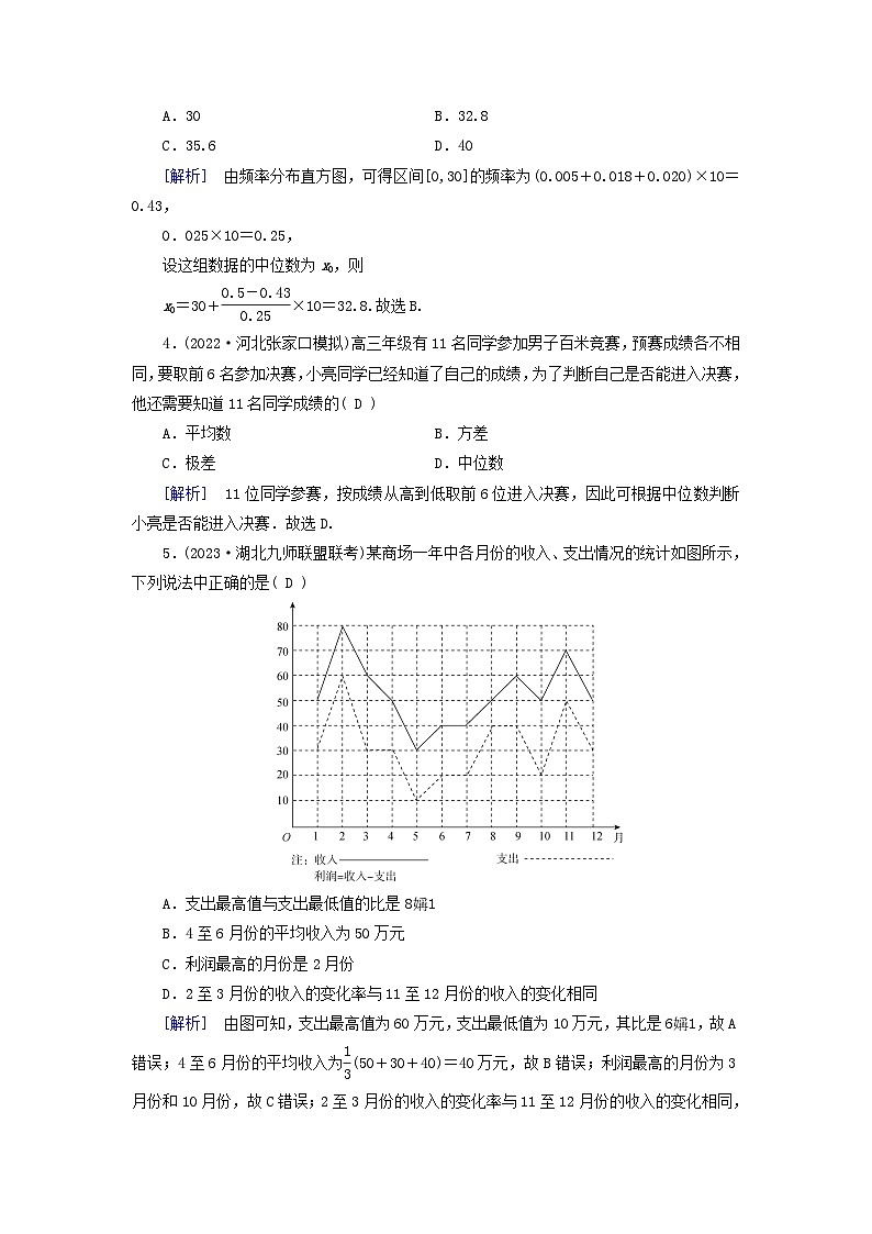 新教材适用2024版高考数学一轮总复习练案55第九章统计成对数据的统计分析第二讲用样本估计总体第2页