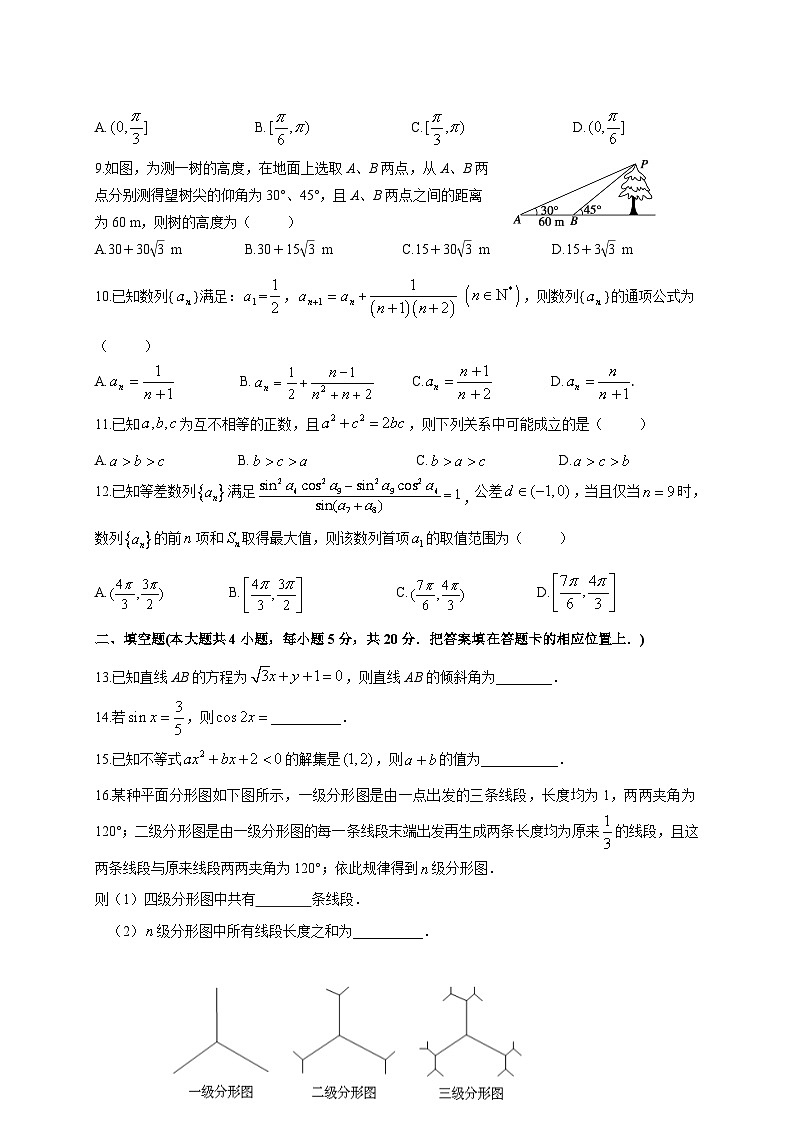 湖北省黄冈中学2014-2015学年高一下学期期中考试数学（理）试题02