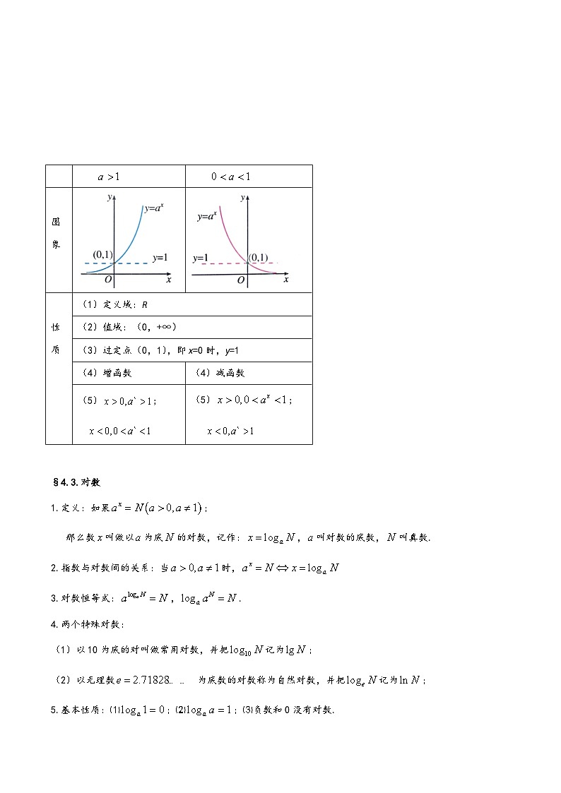 第4章 指数函数与对数函数——【期末复习】高中数学章节知识点梳理（人教A版2019必修第一册）02