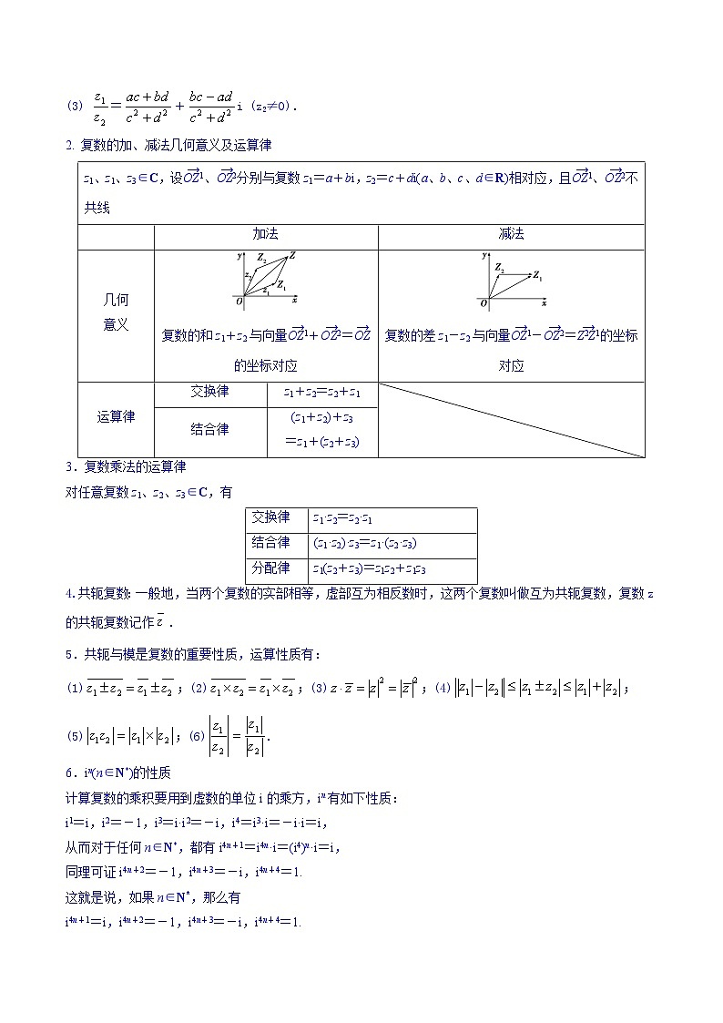 专题07 复数（解析版）第2页