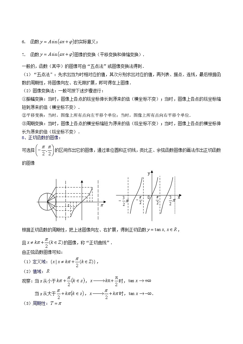 专题1.2三角函数（知识点清单）解析版第3页