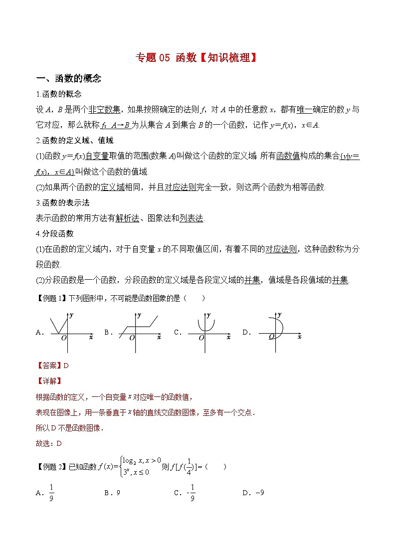 专题05函数（知识点清单）——高二数学下学期期末专项复习学案+期末模拟卷（人教B版2019）01