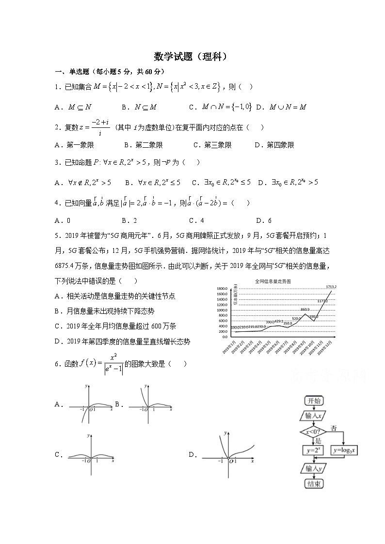 四川北京师范大学广安实验学校2021届高三10月月考数学（理）试卷 Word版含答案01