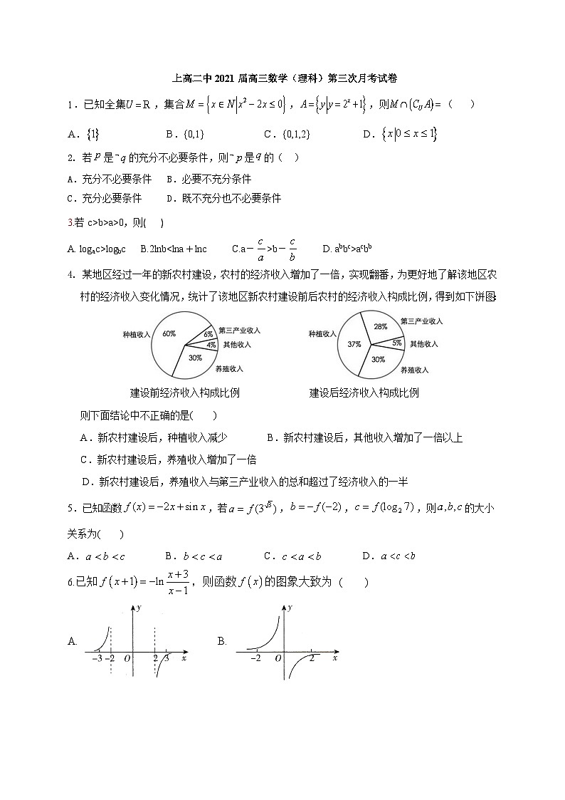 江西省上高二中2021届高三上学期第三次月考数学（理）试题 Word版含答案01