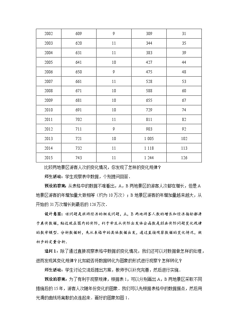 《指数函数的概念》示范公开课教学设计【高中数学人教版】02