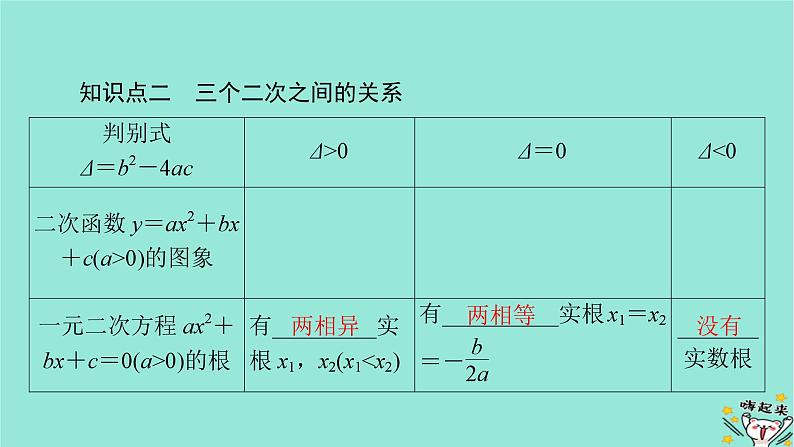 新教材适用2024版高考数学一轮总复习第1章集合常用逻辑用语不等式第5讲一元二次不等式及其解法课件06