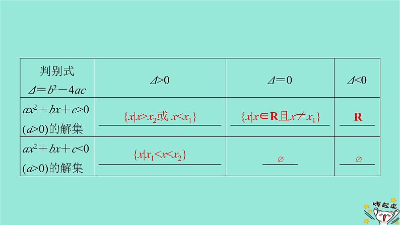 新教材适用2024版高考数学一轮总复习第1章集合常用逻辑用语不等式第5讲一元二次不等式及其解法课件07