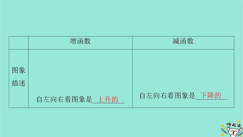 新教材适用2024版高考数学一轮总复习第2章函数概念与基本初等函数Ⅰ第2讲函数的单调性与最值课件06