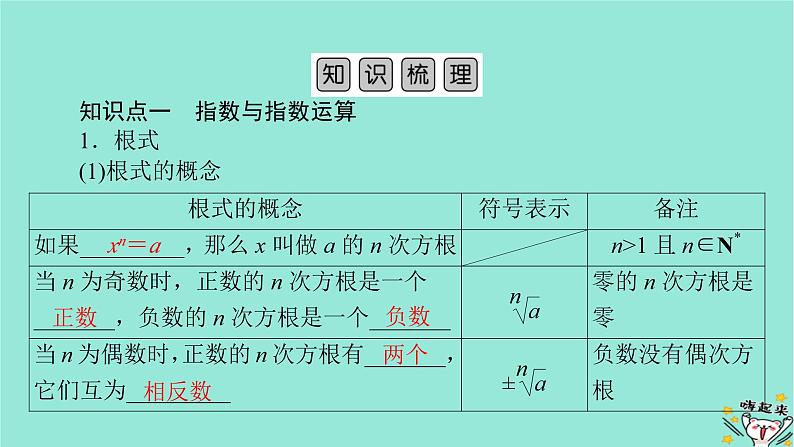新教材适用2024版高考数学一轮总复习第2章函数概念与基本初等函数Ⅰ第5讲指数与指数函数课件05
