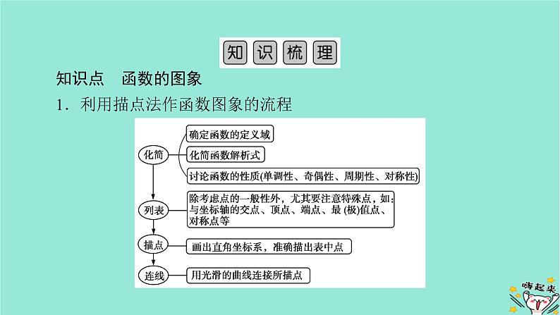 新教材适用2024版高考数学一轮总复习第2章函数概念与基本初等函数Ⅰ第7讲函数的图象课件05