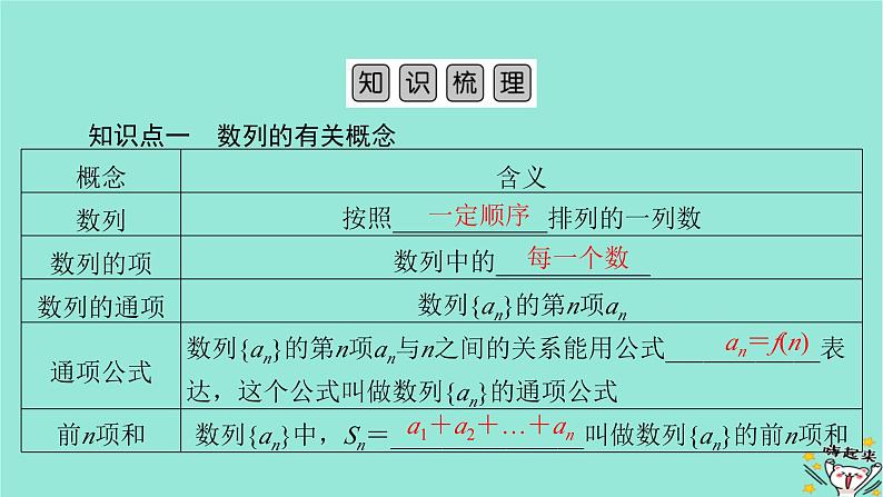 新教材适用2024版高考数学一轮总复习第6章数列第1讲数列的概念与简单表示法课件第5页