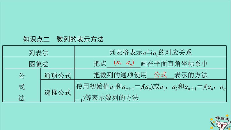 新教材适用2024版高考数学一轮总复习第6章数列第1讲数列的概念与简单表示法课件第6页