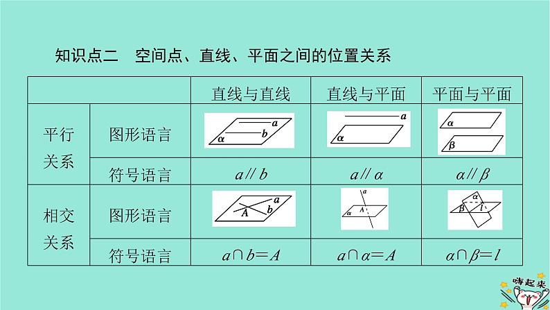 新教材适用2024版高考数学一轮总复习第7章立体几何第2讲空间点直线平面之间的位置关系课件07