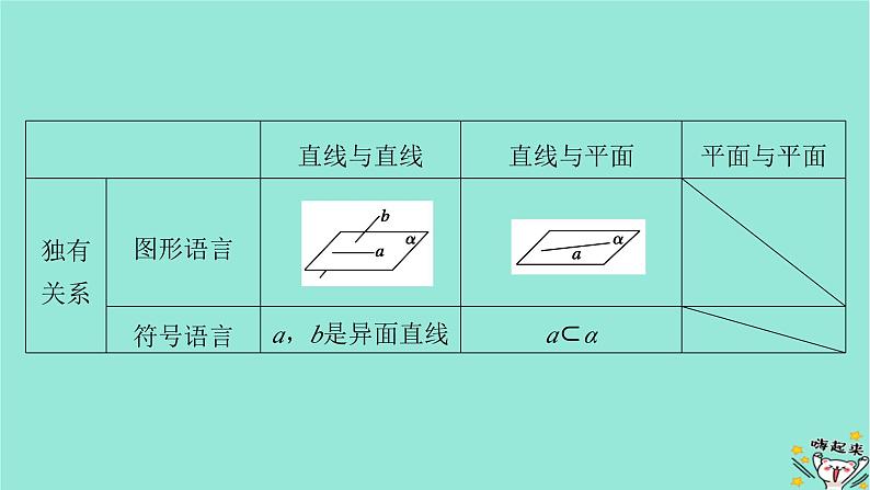 新教材适用2024版高考数学一轮总复习第7章立体几何第2讲空间点直线平面之间的位置关系课件08