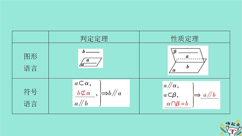 新教材适用2024版高考数学一轮总复习第7章立体几何第3讲空间直线平面的平行课件06