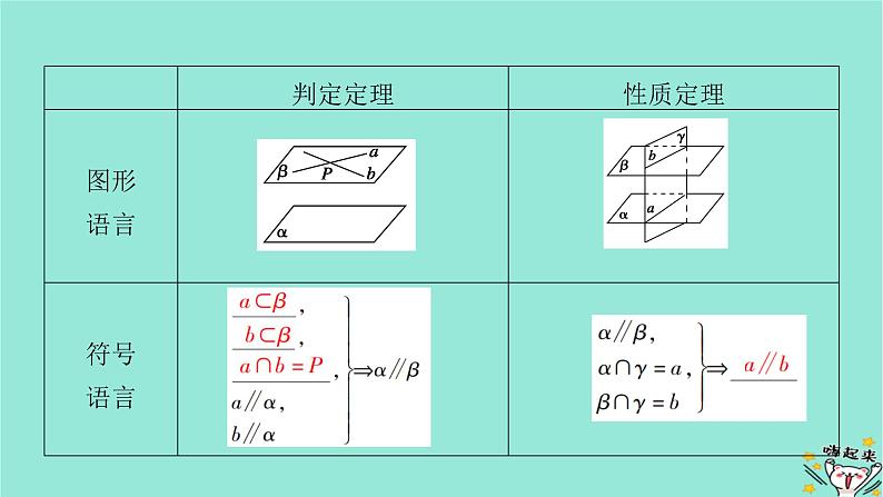 新教材适用2024版高考数学一轮总复习第7章立体几何第3讲空间直线平面的平行课件08