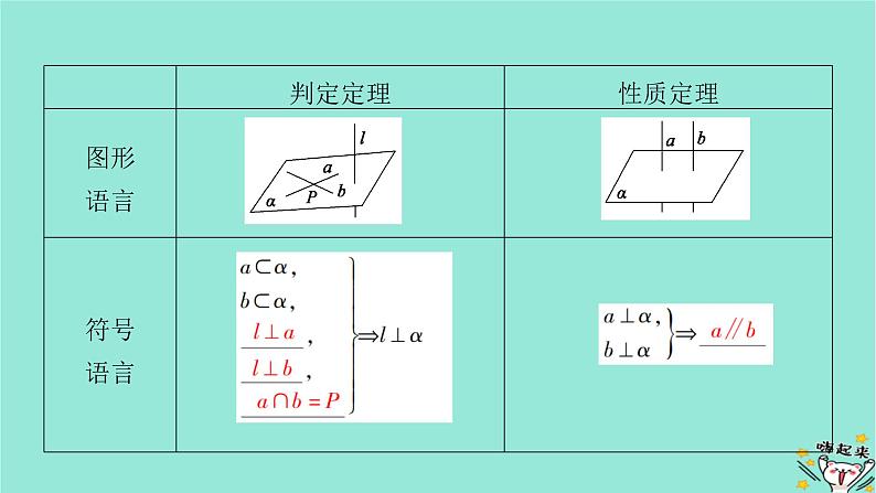 新教材适用2024版高考数学一轮总复习第7章立体几何第4讲空间直线平面的垂直课件第7页